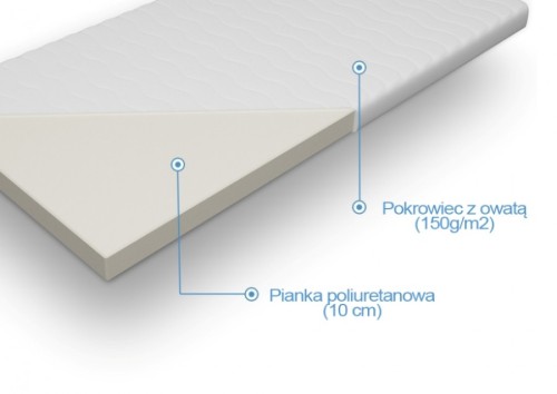 Materac piankowy do szuflady